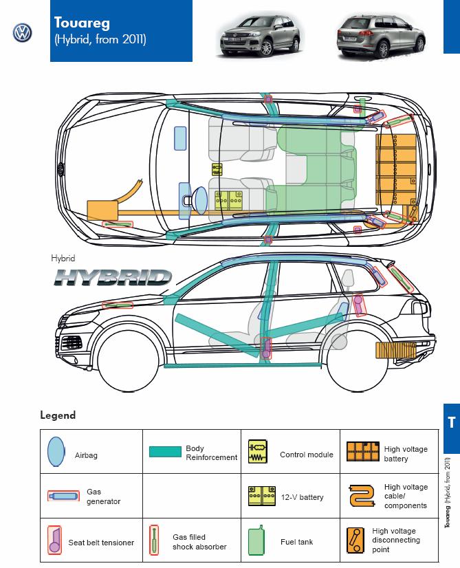 2011 Volkswagen Touareg Hybrid Deactivation and Hazards - Boron Extrication