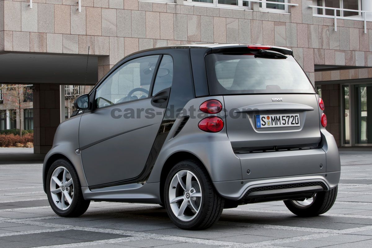 Smart Fortwo Coupe images (3 of 7)
